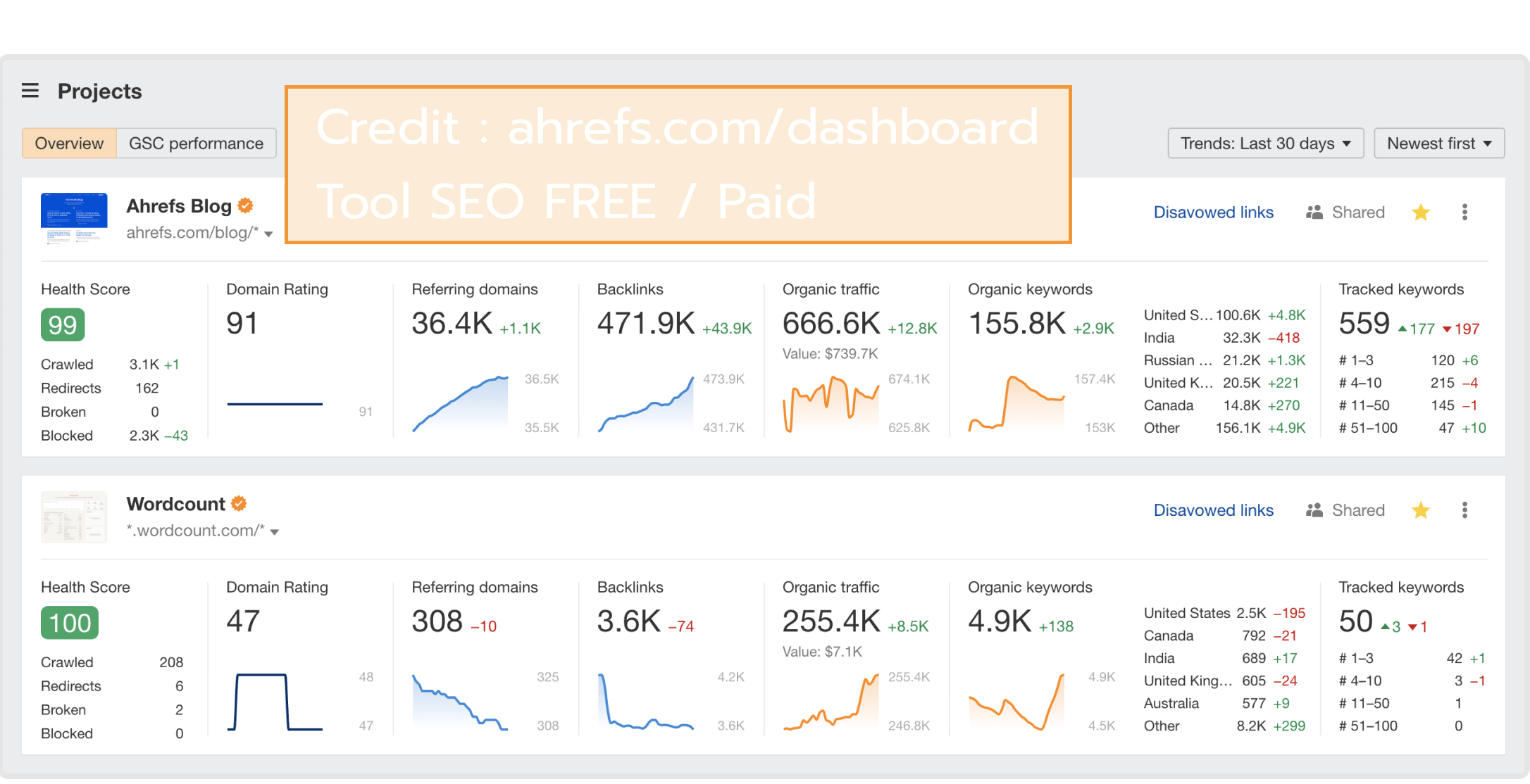 เครื่องมือการทำ SEO ติดหน้าเเรก , ปรับความเร็ว SEO , ความเร็ว SEO ,การทำ SEO , เทคนิคการทำ SEO 
