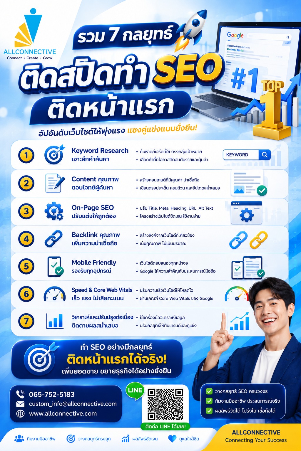 7 กลยุทธ์ทำ SEO ติดหน้าแรก Google แบบยั่งยืน